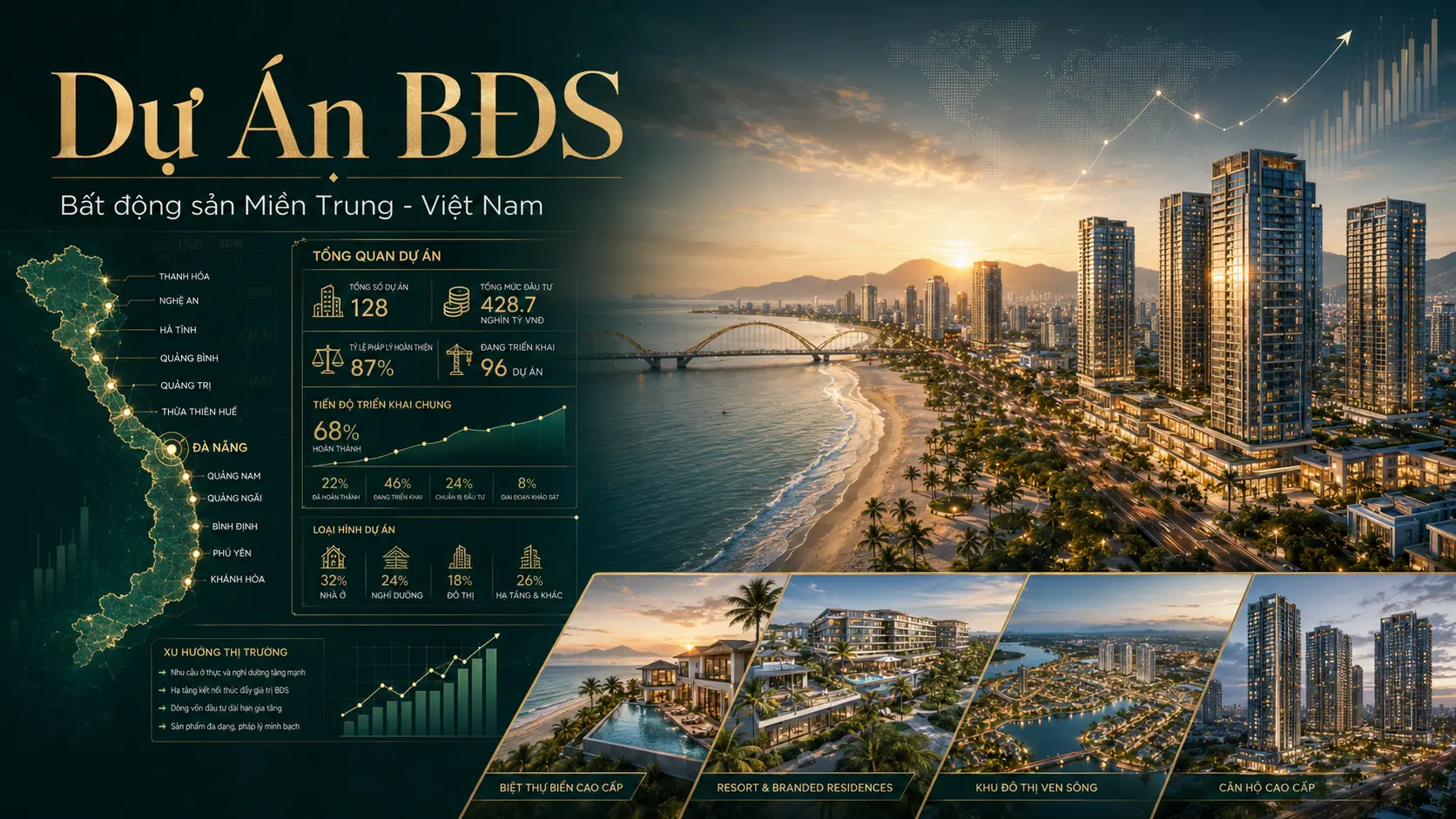 Dự Án BĐS
